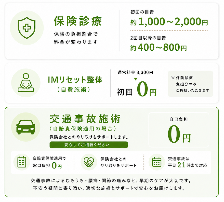 NAOSEL大江整骨院 腰痛 費用の目安